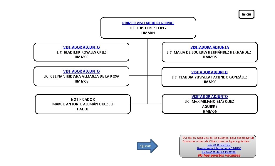 Inicio PRIMER VISITADOR REGIONAL LIC. LUIS LÓPEZ HMM 01 VISITADOR ADJUNTO LIC. BLADIMIR ROSALES
