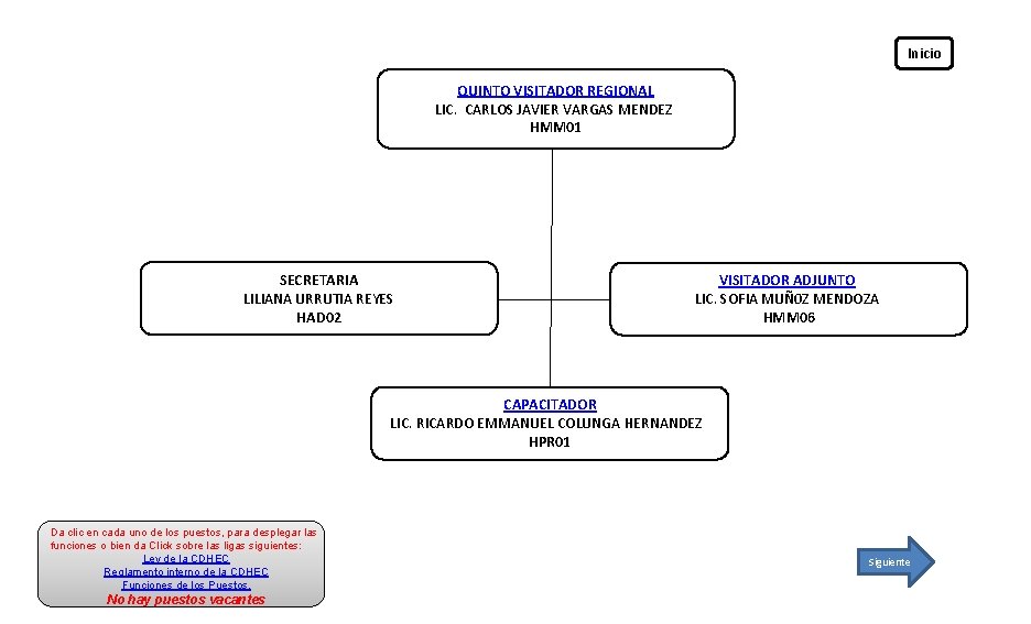 Inicio QUINTO VISITADOR REGIONAL LIC. CARLOS JAVIER VARGAS MENDEZ HMM 01 SECRETARIA LILIANA URRUTIA