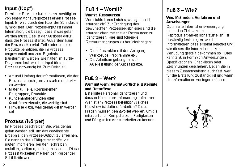 Input (Kopf) Damit der Prozess starten kann, benötigt er von einem Vorläuferprozess einen Prozess.