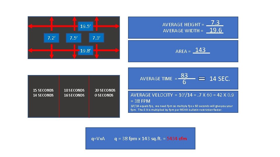 AVERAGE HEIGHT = AVERAGE WIDTH = 19. 5’ 7. 2’ 7. 3’ 7. 5’