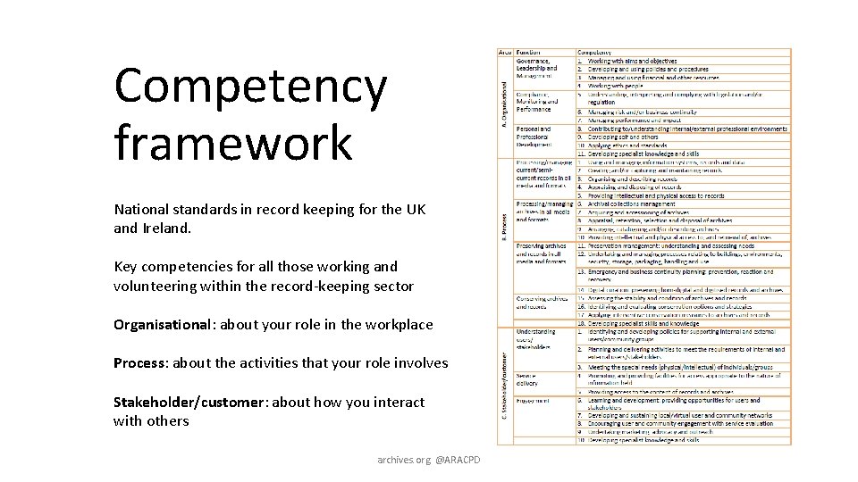 Competency framework National standards in record keeping for the UK and Ireland. Key competencies