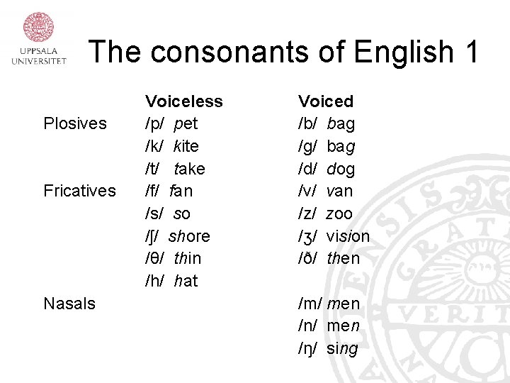 The consonants of English 1 Plosives Fricatives Nasals Voiceless /p/ pet /k/ kite /t/