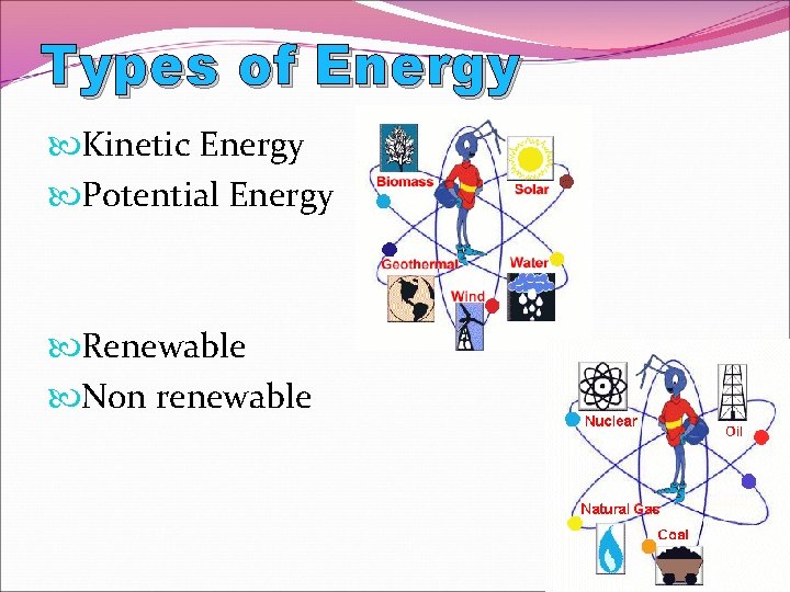 Types of Energy Kinetic Energy Potential Energy Renewable Non renewable 