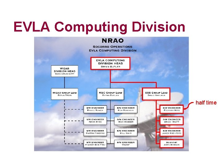 EVLA Computing Division half time 