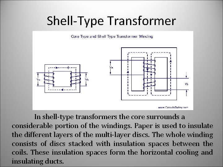 Shell-Type Transformer In shell-type transformers the core surrounds a considerable portion of the windings.