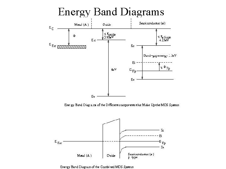 Energy Band Diagrams 