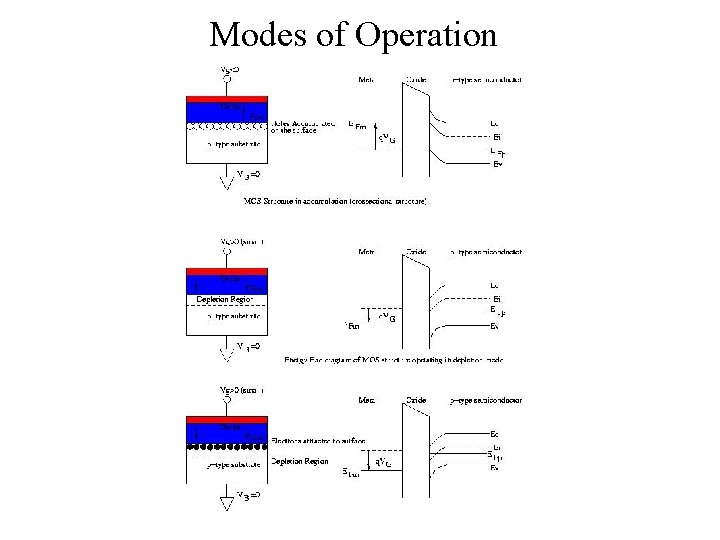 Modes of Operation 