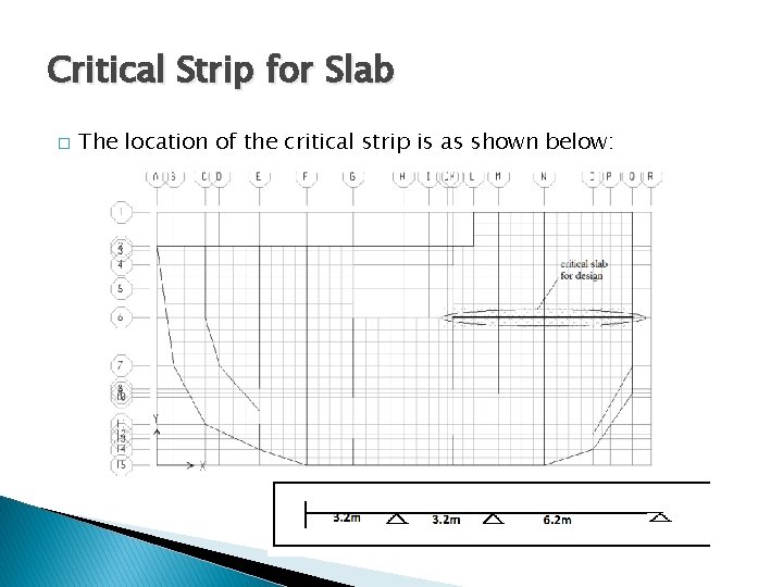 Critical Strip for Slab � The location of the critical strip is as shown