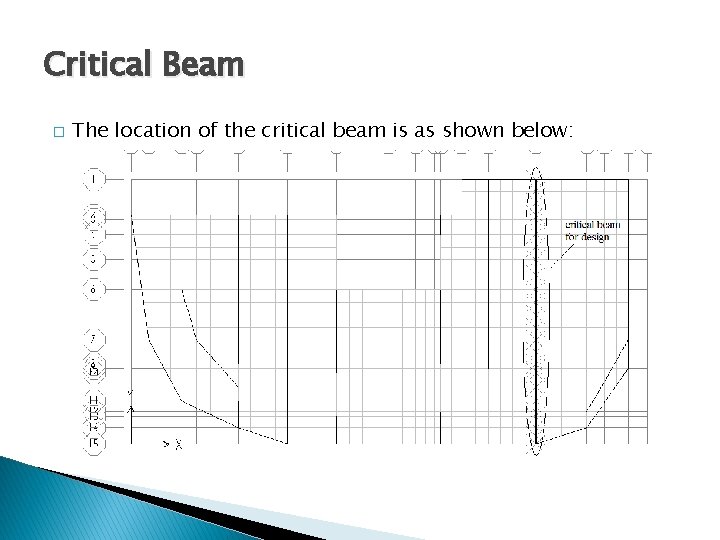 Critical Beam � The location of the critical beam is as shown below: 