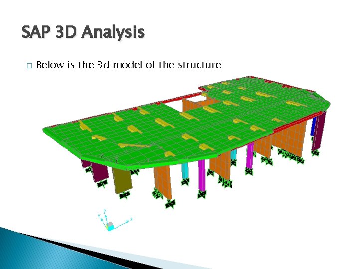 SAP 3 D Analysis � Below is the 3 d model of the structure: