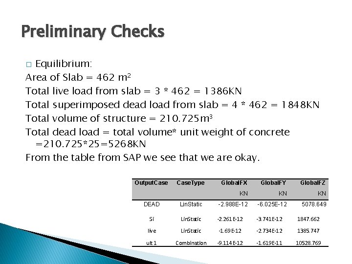 Preliminary Checks Equilibrium: Area of Slab = 462 m 2 Total live load from
