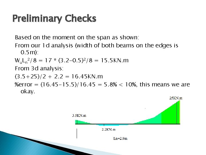Preliminary Checks Based on the moment on the span as shown: From our 1