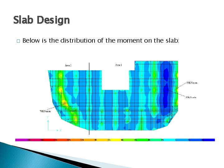 Slab Design � Below is the distribution of the moment on the slab: 