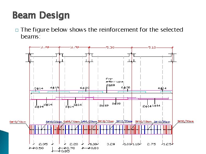 Beam Design � The figure below shows the reinforcement for the selected beams: 