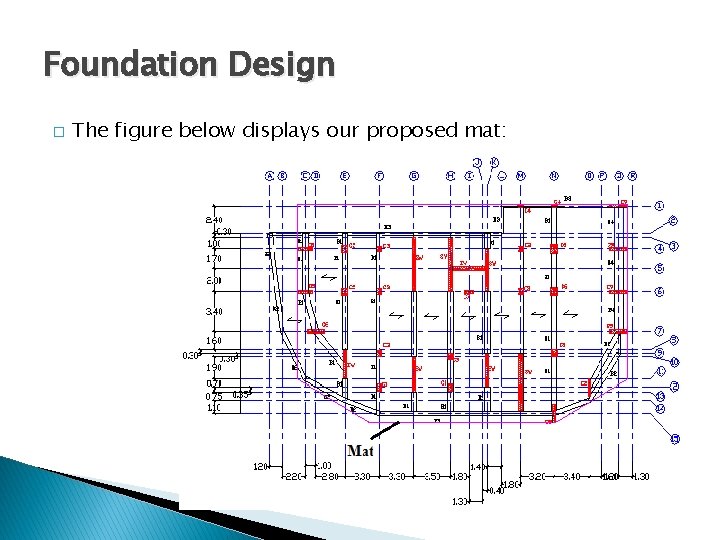 Foundation Design � The figure below displays our proposed mat: 
