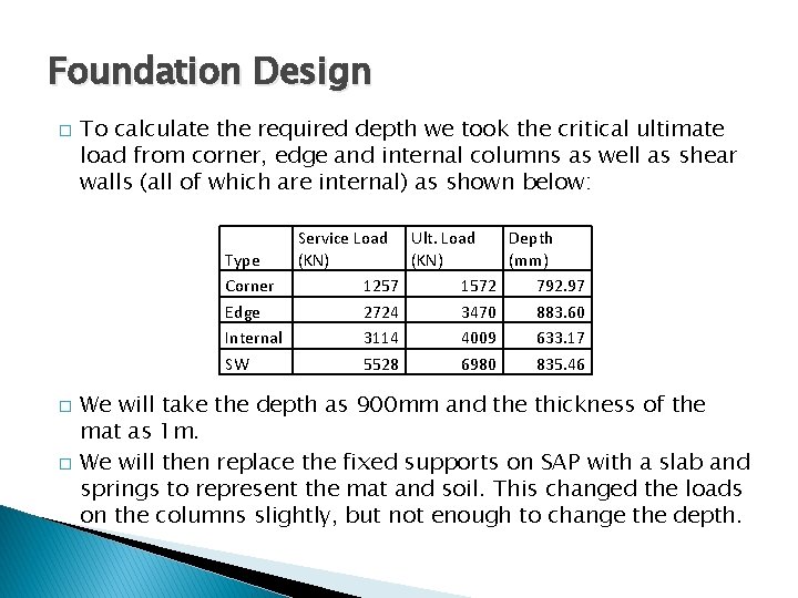 Foundation Design � To calculate the required depth we took the critical ultimate load