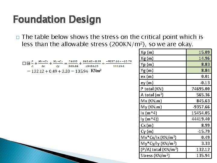 Foundation Design � The table below shows the stress on the critical point which