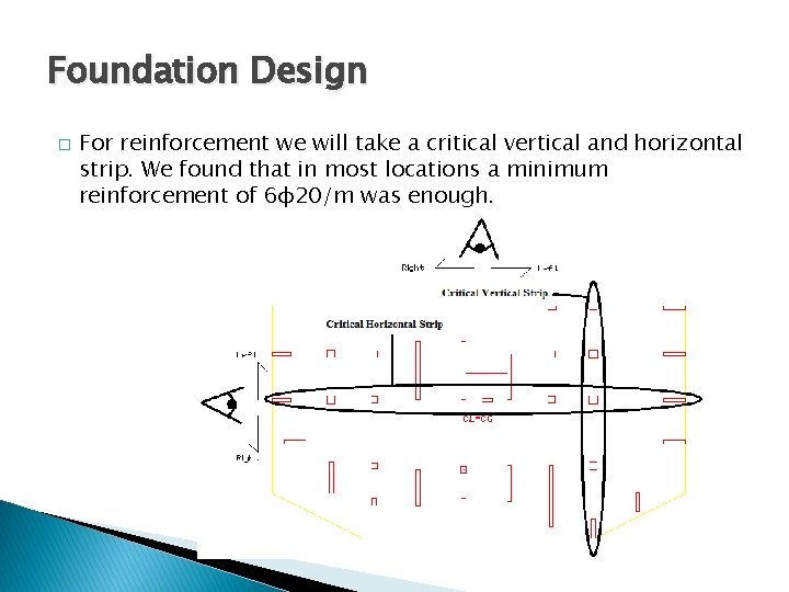 Foundation Design � For reinforcement we will take a critical vertical and horizontal strip.