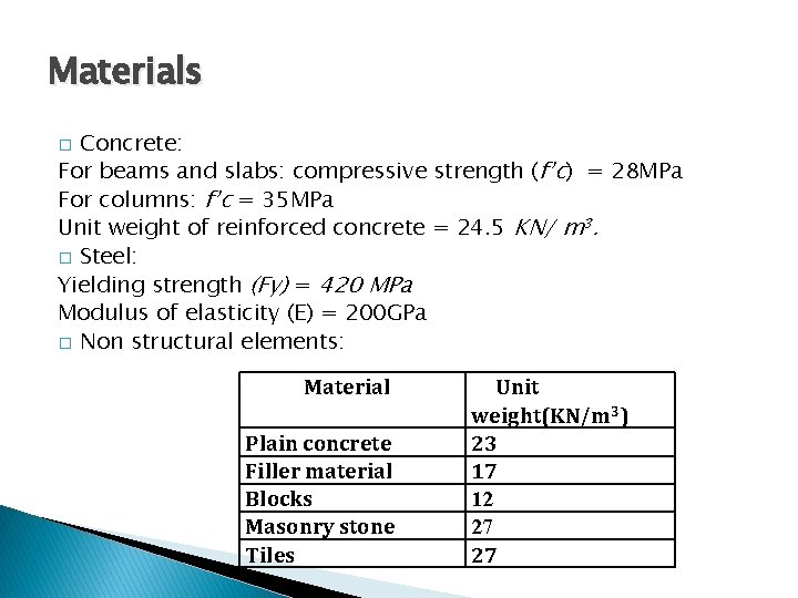 Materials Concrete: For beams and slabs: compressive strength (f’c) = 28 MPa For columns: