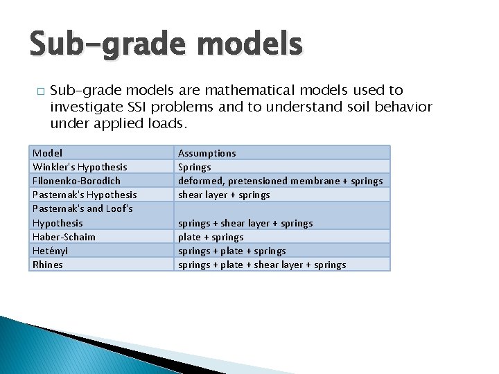 Sub-grade models � Sub-grade models are mathematical models used to investigate SSI problems and