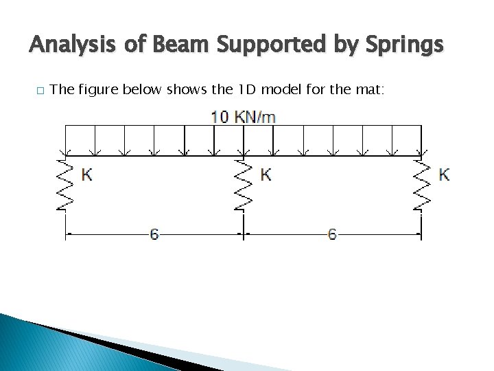 Analysis of Beam Supported by Springs � The figure below shows the 1 D