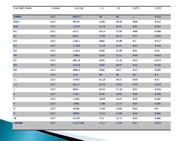 k spring/K Beam k beam k spring R 1 R 2/R 1 R 1/W