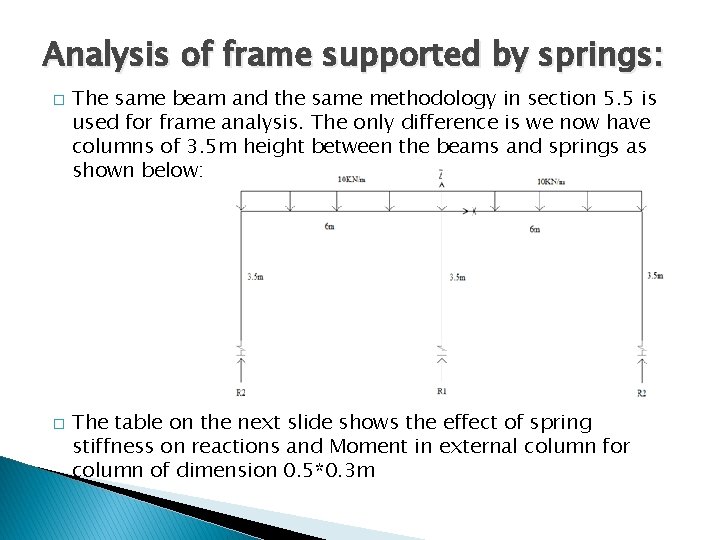 Analysis of frame supported by springs: � � The same beam and the same