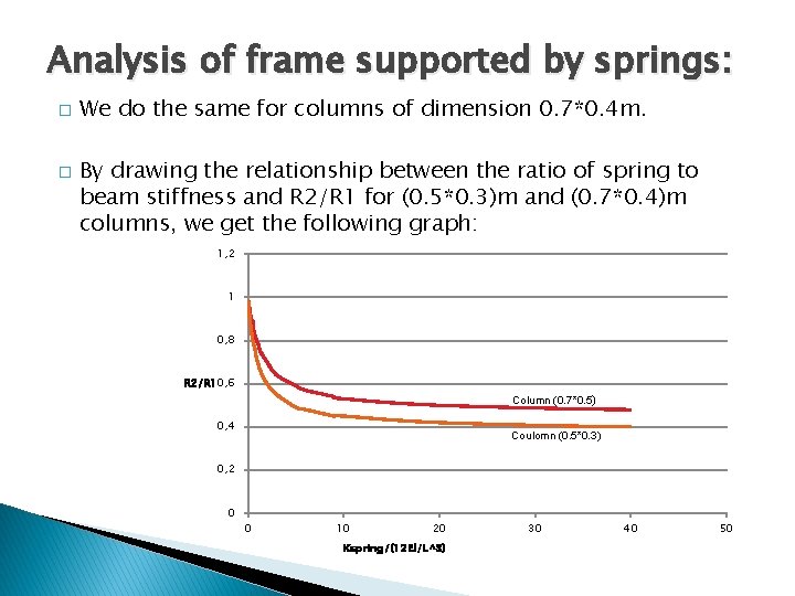 Analysis of frame supported by springs: � � We do the same for columns