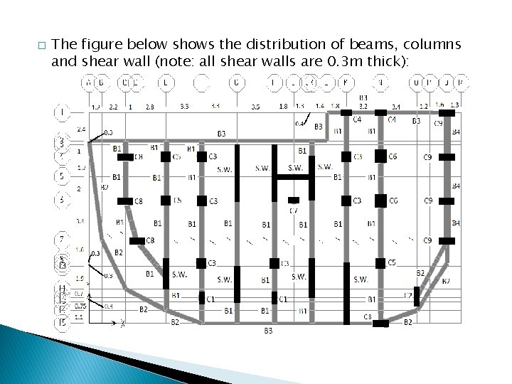 � The figure below shows the distribution of beams, columns and shear wall (note: