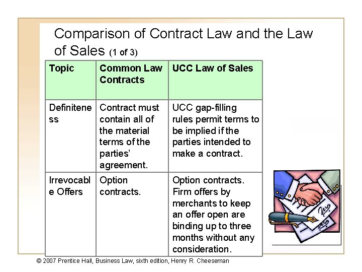 Comparison of Contract Law and the Law of Sales (1 of 3) Topic Common Comparison of Contract Law and the Law of Sales (1 of 3) Topic Common