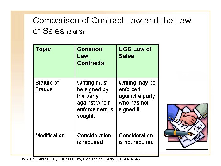 Comparison of Contract Law and the Law of Sales (3 of 3) Topic Common Comparison of Contract Law and the Law of Sales (3 of 3) Topic Common