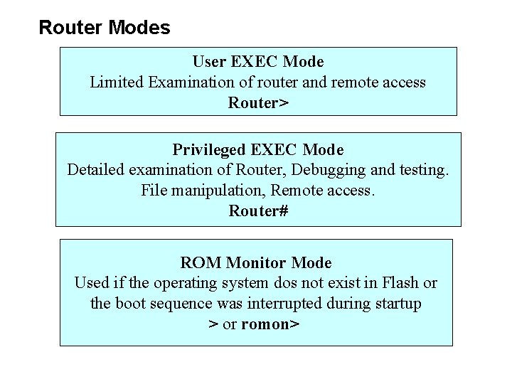 Router Modes User EXEC Mode Limited Examination of router and remote access Router> Privileged