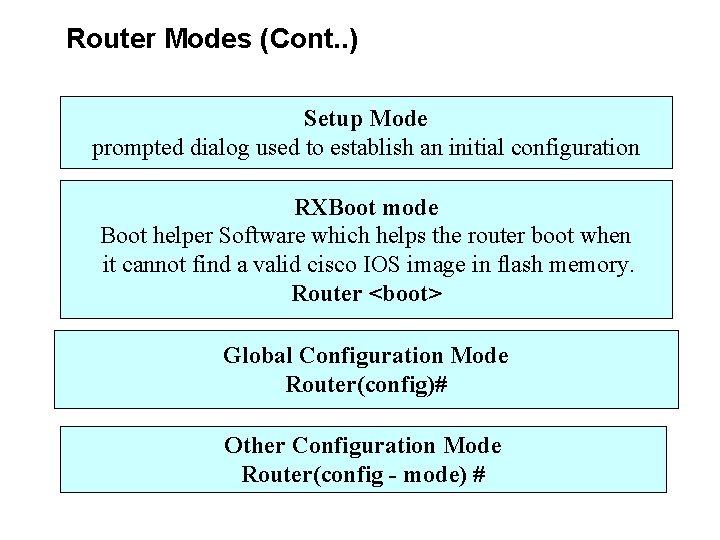 Router Modes (Cont. . ) Setup Mode prompted dialog used to establish an initial