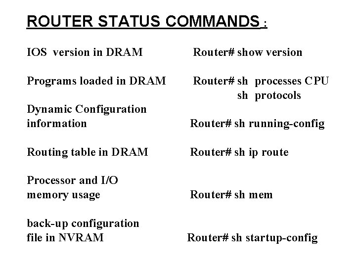 ROUTER STATUS COMMANDS : IOS version in DRAM Router# show version Programs loaded in