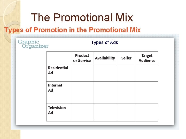 The Promotional Mix Types of Promotion in the Promotional Mix Types of Ads 