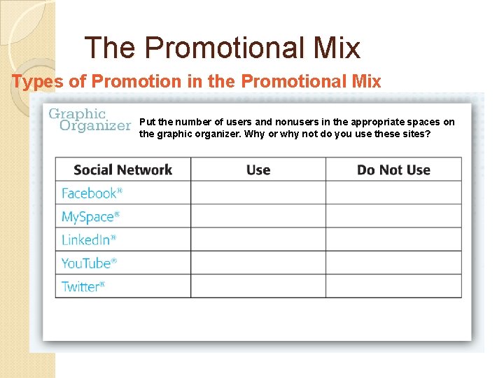 The Promotional Mix Types of Promotion in the Promotional Mix Put the number of