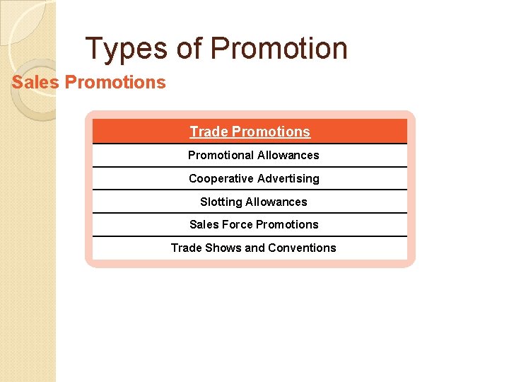 Types of Promotion Sales Promotions Trade Promotions Promotional Allowances Cooperative Advertising Slotting Allowances Sales