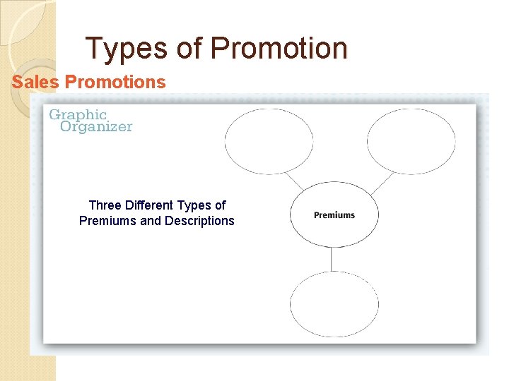 Types of Promotion Sales Promotions Three Different Types of Premiums and Descriptions 