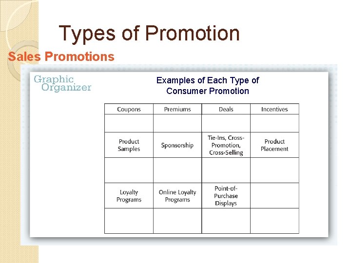 Types of Promotion Sales Promotions Examples of Each Type of Consumer Promotion 