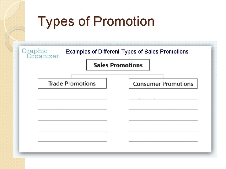 Types of Promotion Examples of Different Types of Sales Promotions 