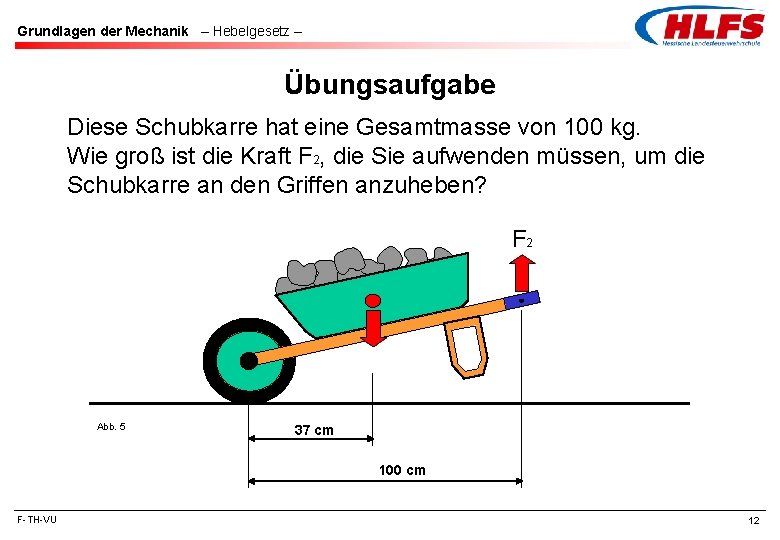 Grundlagen der Mechanik – Hebelgesetz – Übungsaufgabe Diese Schubkarre hat eine Gesamtmasse von 100