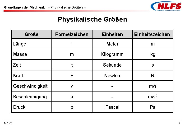 Grundlagen der Mechanik – Physikalische Größen Größe Formelzeichen Einheitszeichen Länge l Meter m Masse