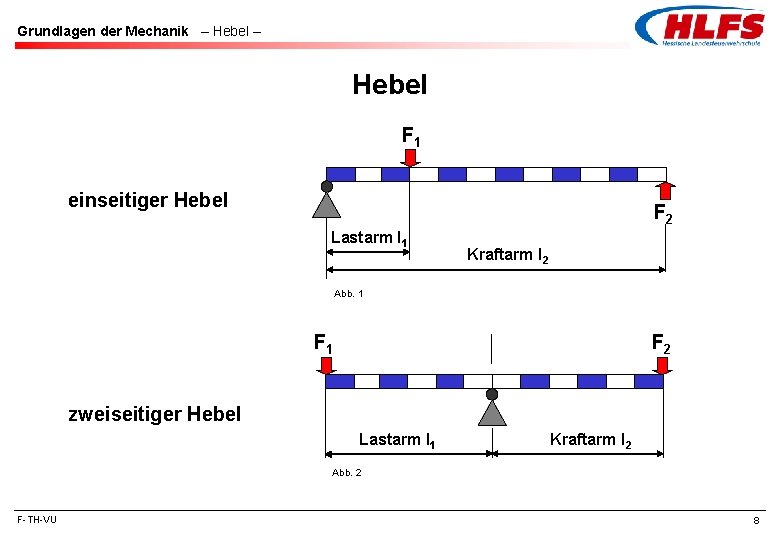 Grundlagen der Mechanik – Hebel F 1 einseitiger Hebel F 2 Lastarm l 1