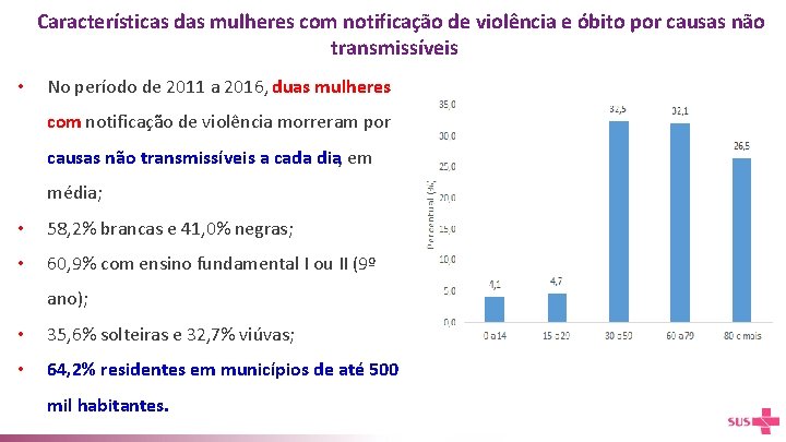 Características das mulheres com notificação de violência e óbito por causas não transmissíveis •