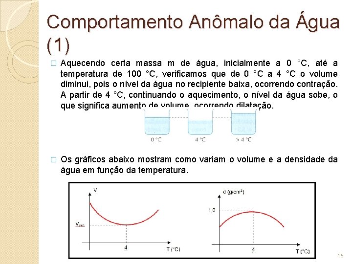 Comportamento Anômalo da Água (1) � Aquecendo certa massa m de água, inicialmente a