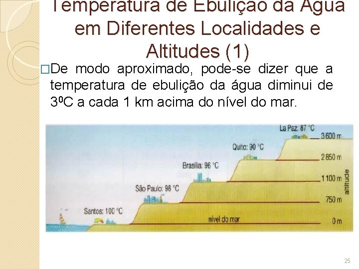 Temperatura de Ebulição da Água em Diferentes Localidades e Altitudes (1) �De modo aproximado,