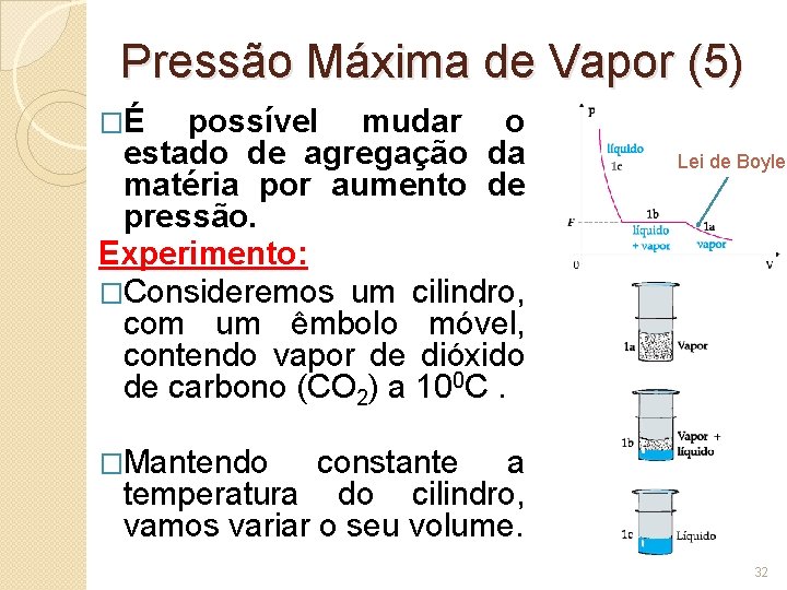 Pressão Máxima de Vapor (5) �É possível mudar o estado de agregação da matéria