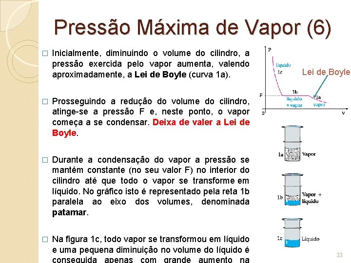 Pressão Máxima de Vapor (6) � Inicialmente, diminuindo o volume do cilindro, a pressão