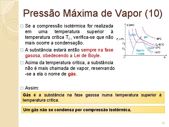 Pressão Máxima de Vapor (10) Se a compressão isotérmica for realizada em uma temperatura