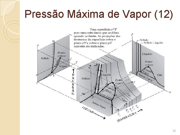 Pressão Máxima de Vapor (12) 39 